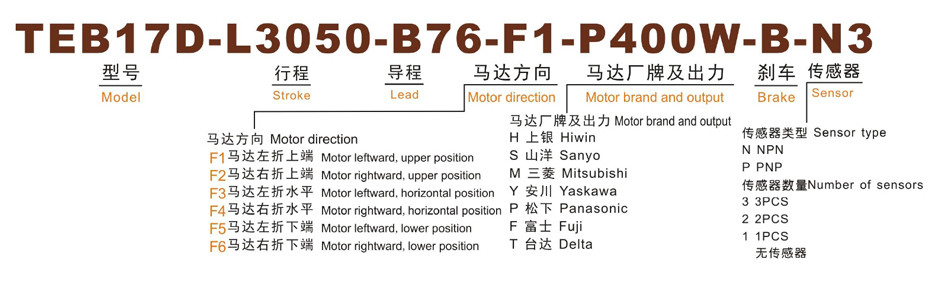 型号表示方式