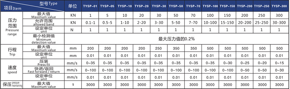 六自由度平台